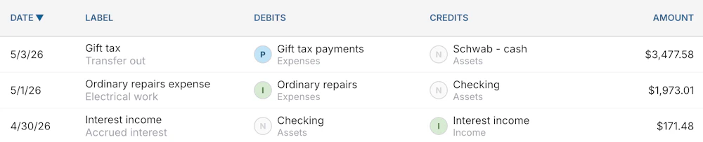 ProTrustee accounting entries with principal and income classifications