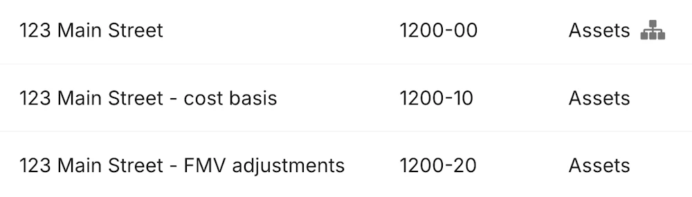 A fiduciary chart of accounts with sub-accounts and entity rollups