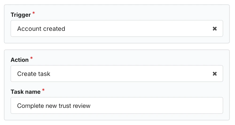 A rule builder with a trigger, conditions, and the resulting action chain